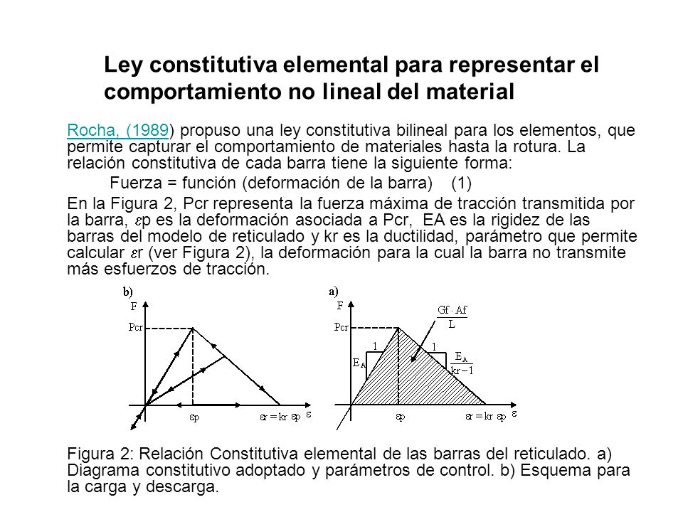 Ley constitutiva elemental para representar el comportamiento no lineal del material