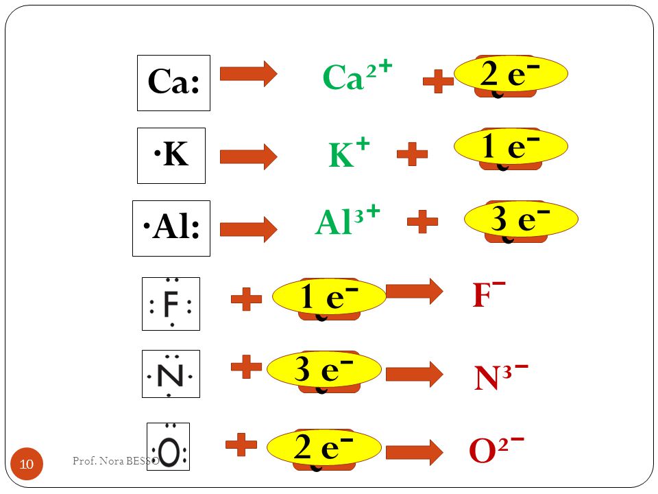 Ca²⁺ Ca: 2 e⁻ ¿ ·K K⁺ 1 e⁻ ¿ Al³⁺ ·Al: 3 e⁻ ¿ F⁻ 1 e⁻ ¿ 3 e⁻ ¿