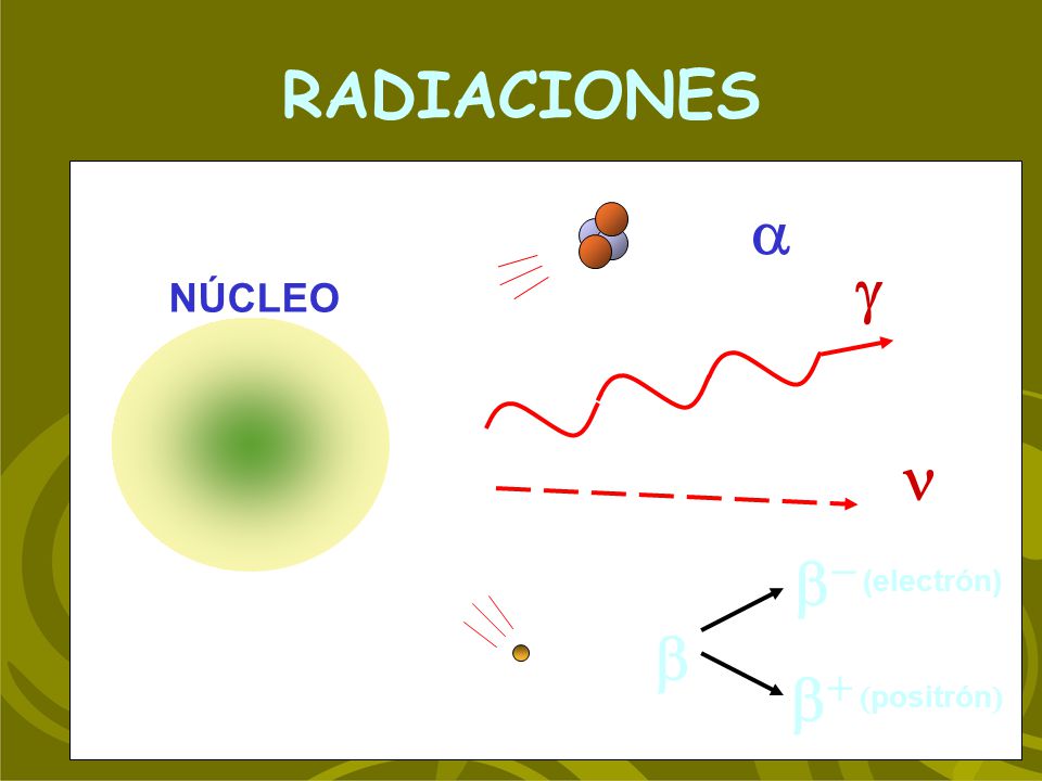 RADIACIONES a g NÚCLEO n b- (electrón) b b+ (positrón)