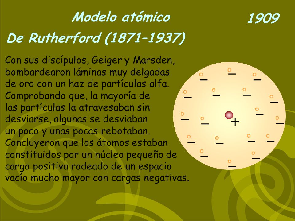 _ _ _ _ _ _ _ _ _ _ _ + _ _ _ _ _ _ _ Modelo atómico 1909