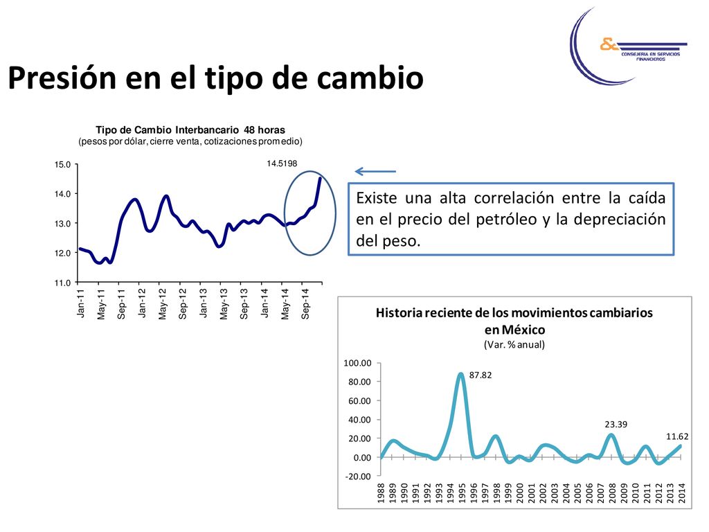 Presión en el tipo de cambio
