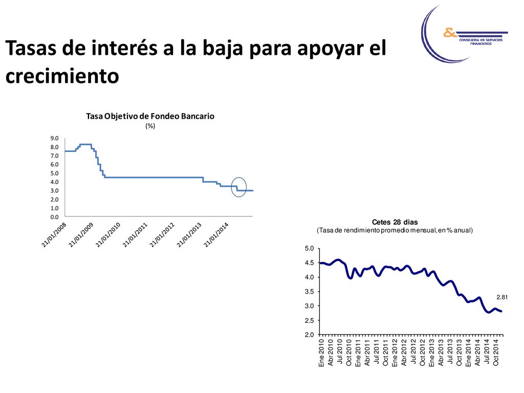 Tasas de interés a la baja para apoyar el crecimiento