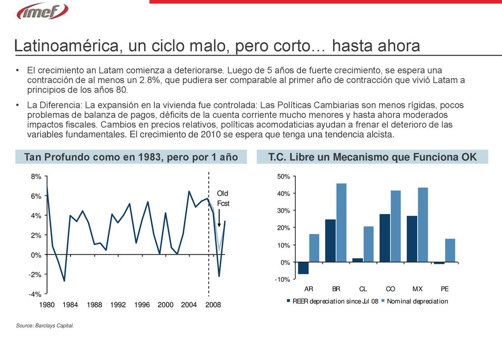 Latinoamérica, un ciclo malo, pero corto… hasta ahora