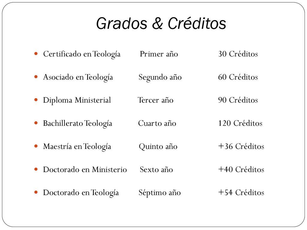 Grados & Créditos Certificado en Teología Primer año 30 Créditos