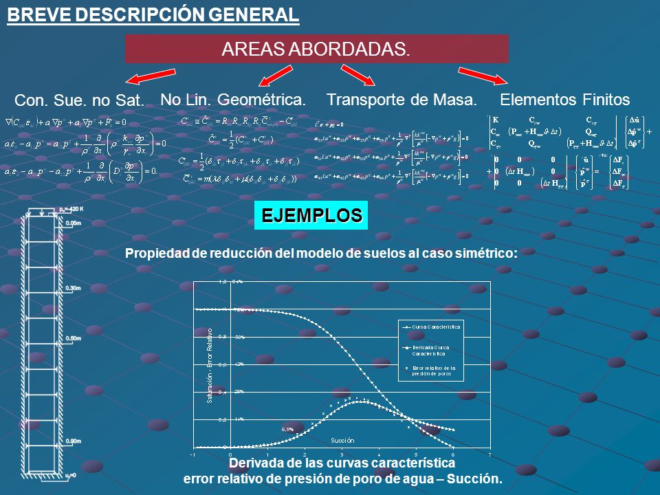Propiedad de reducción del modelo de suelos al caso simétrico: