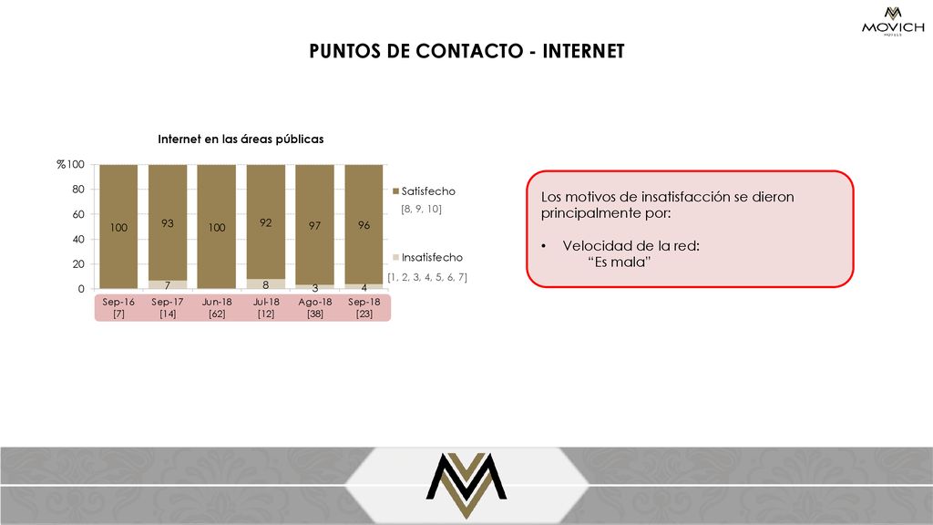 PUNTOS DE CONTACTO - INTERNET Internet en las áreas públicas