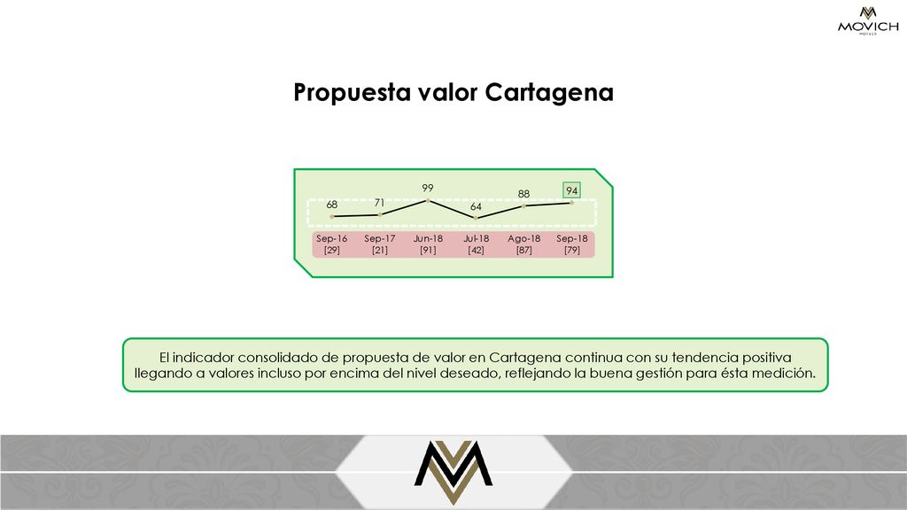 Propuesta valor Cartagena