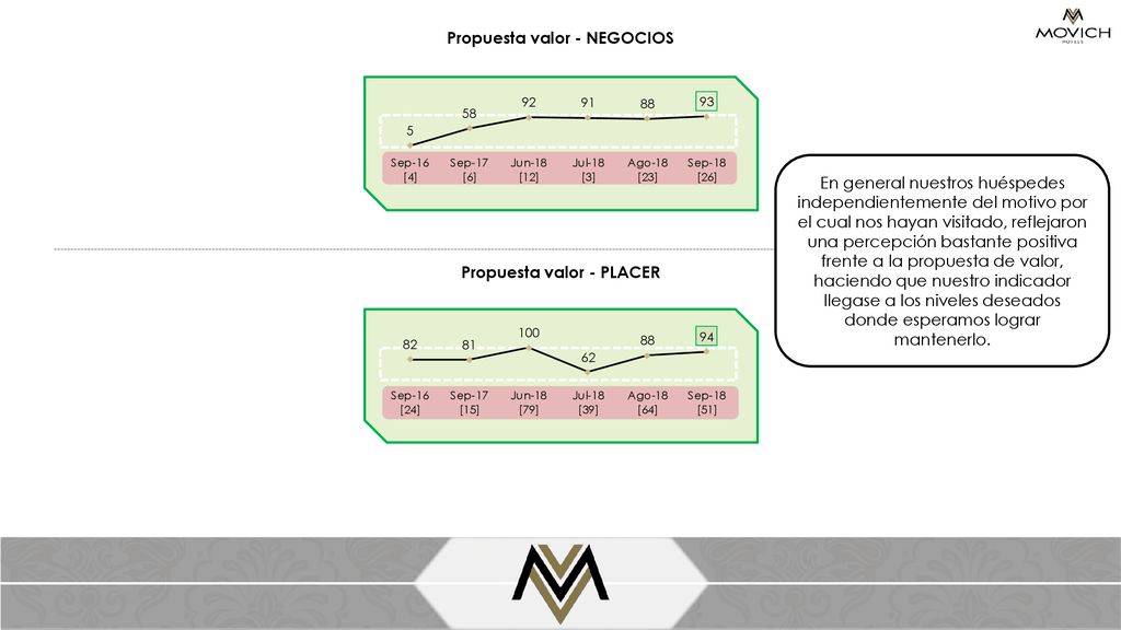 Propuesta valor - NEGOCIOS Propuesta valor - PLACER