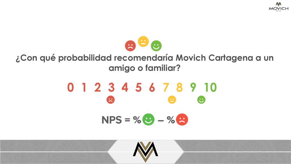 ¿Con qué probabilidad recomendaría Movich Cartagena a un amigo o familiar
