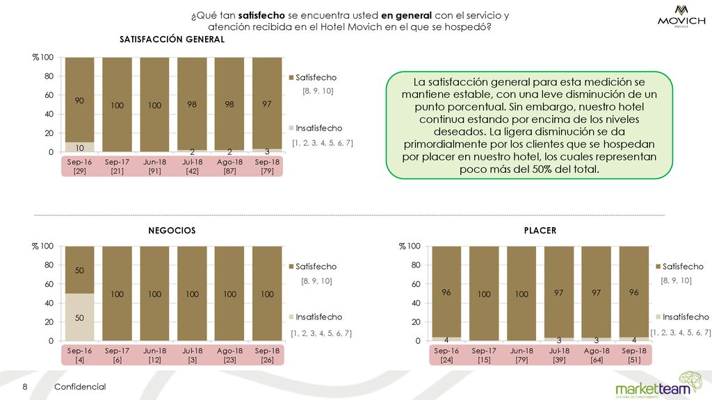¿Qué tan satisfecho se encuentra usted en general con el servicio y atención recibida en el Hotel Movich en el que se hospedó