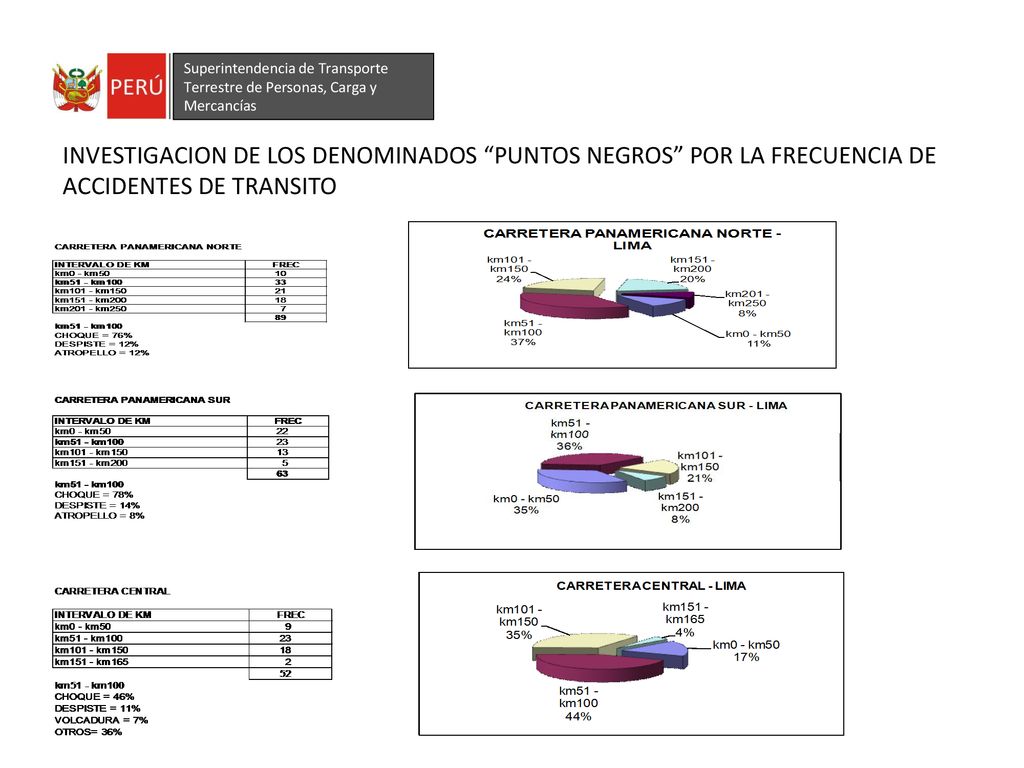 Superintendencia de Transporte Terrestre de Personas, Carga y Mercancías
