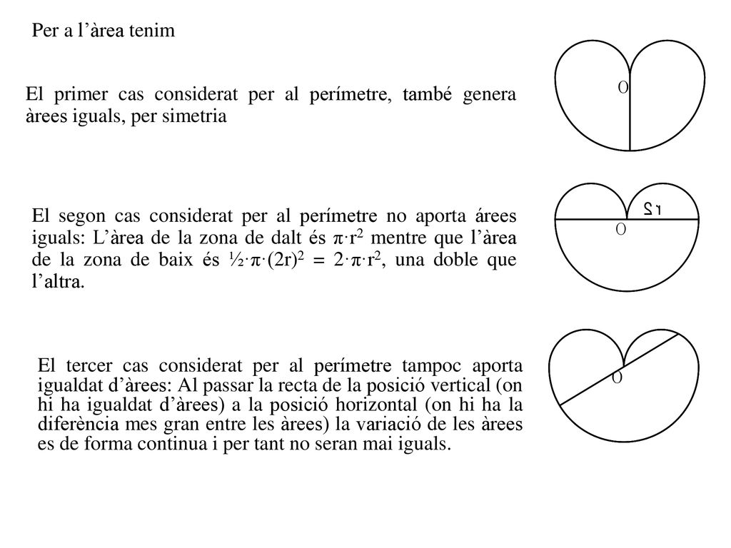 Per a l’àrea tenim El primer cas considerat per al perímetre, també genera àrees iguals, per simetria.