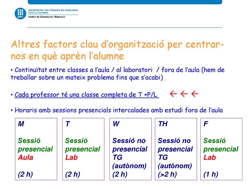 Altres factors clau d’organització per centrar-nos en què aprèn l’alumne