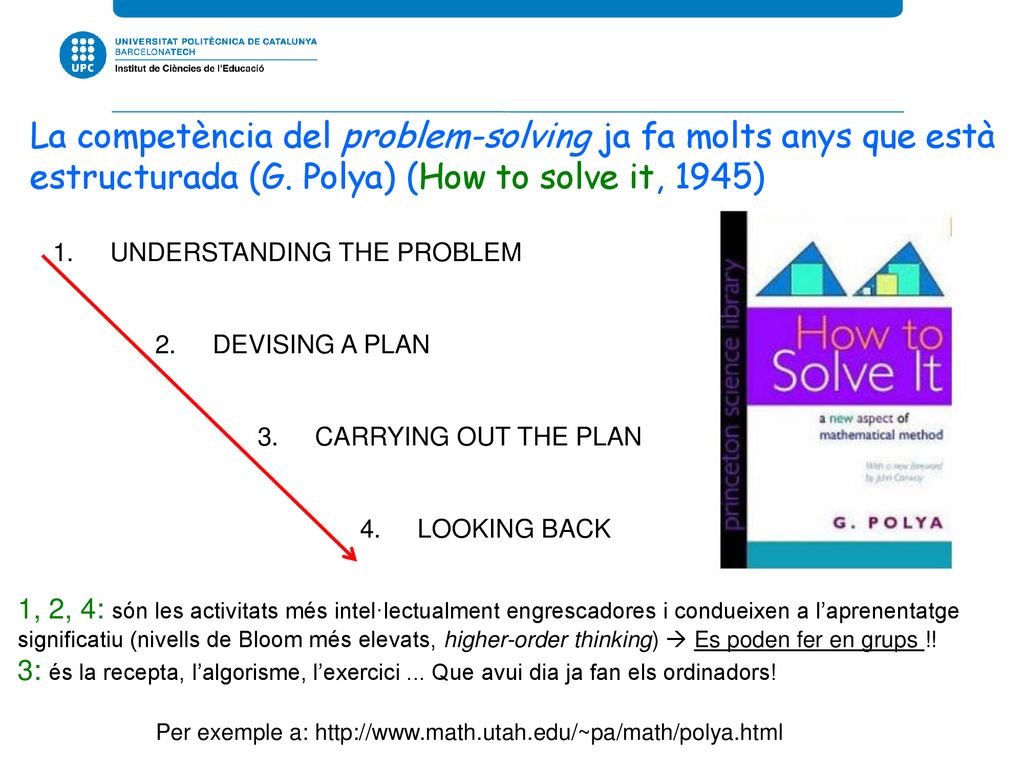 La competència del problem-solving ja fa molts anys que està estructurada (G. Polya) (How to solve it, 1945)