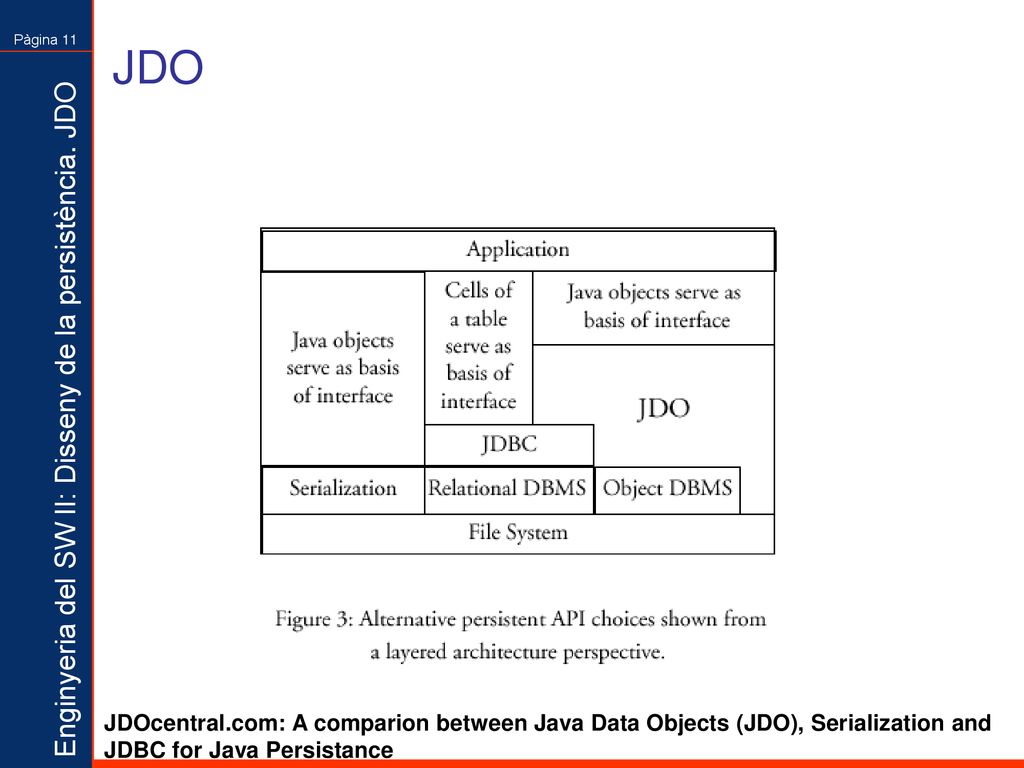 JDO JDOcentral.com: A comparion between Java Data Objects (JDO), Serialization and JDBC for Java Persistance.