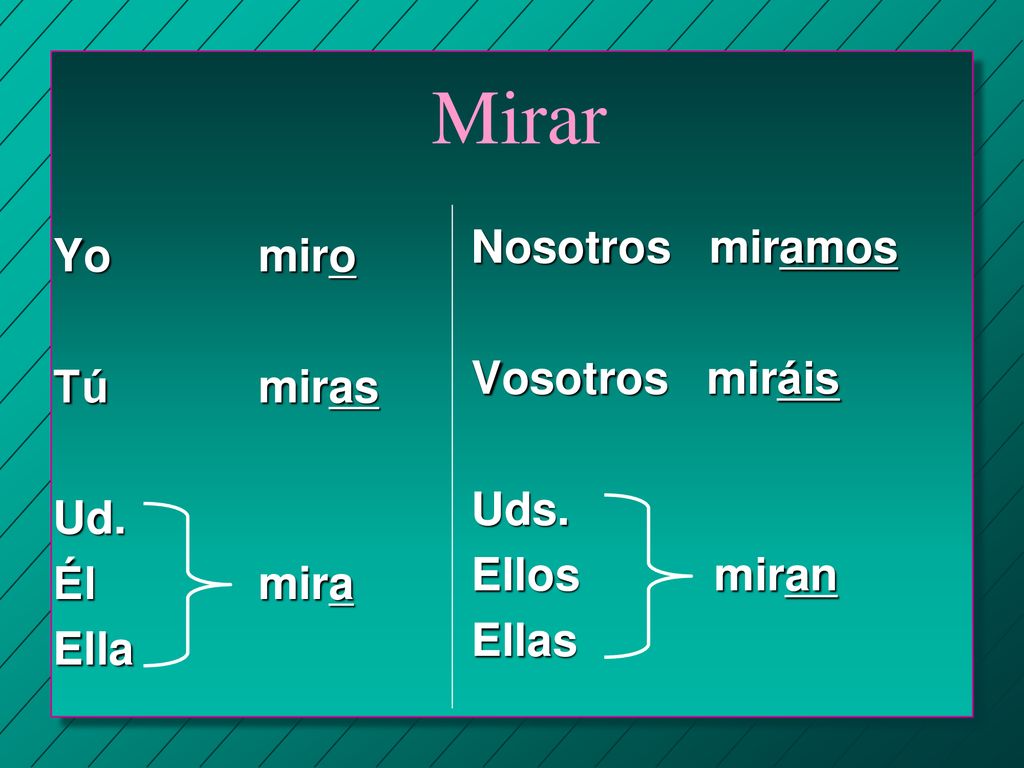 Mirar Nosotros miramos Yo miro Vosotros miráis Tú miras Uds. Ud.