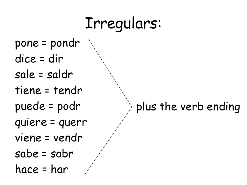 Irregulars: pone = pondr dice = dir sale = saldr tiene = tendr puede = podr quiere = querr viene = vendr sabe = sabr hace = har