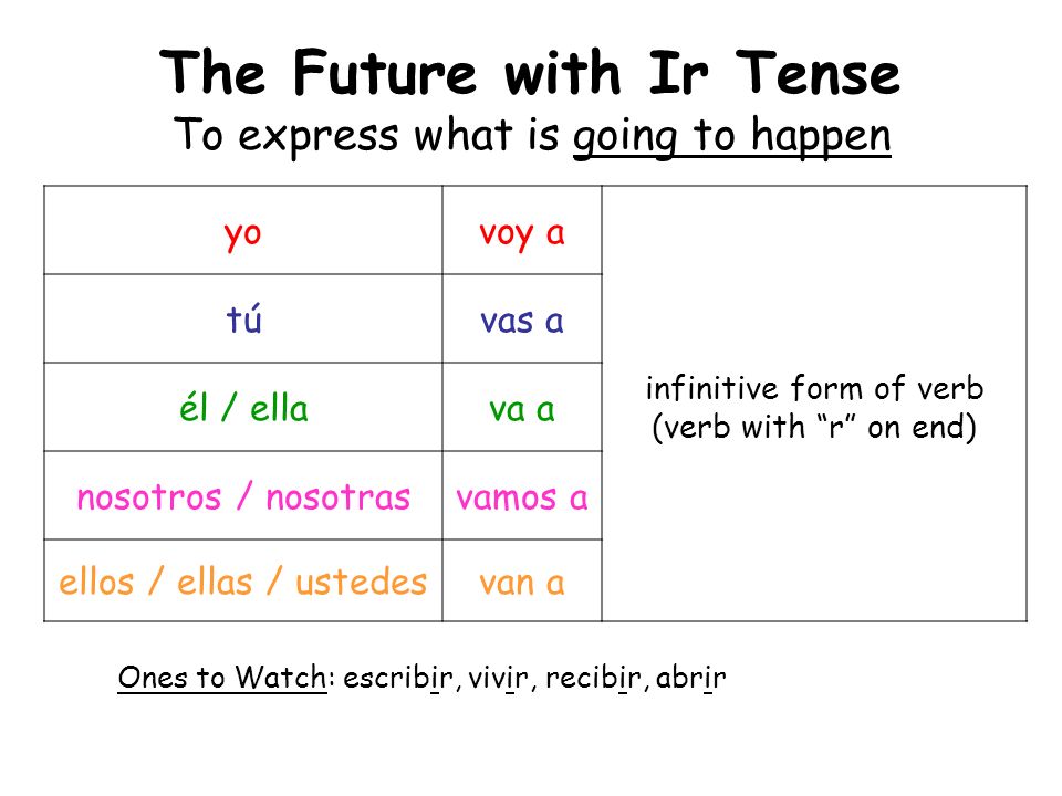 The Future with Ir Tense To express what is going to happen