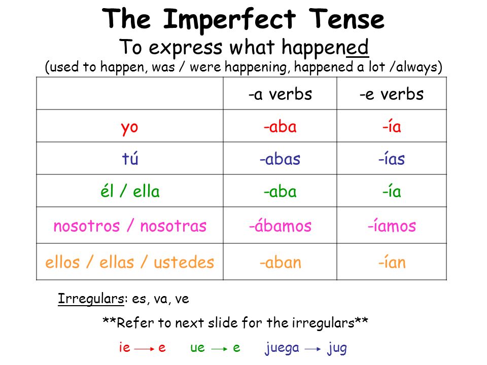 The Imperfect Tense To express what happened (used to happen, was / were happening, happened a lot /always)