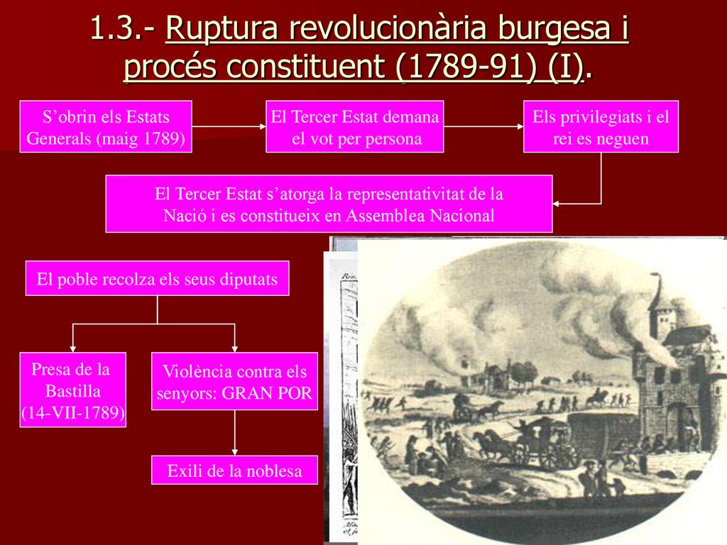 1.3.- Ruptura revolucionària burgesa i procés constituent ( ) (I).