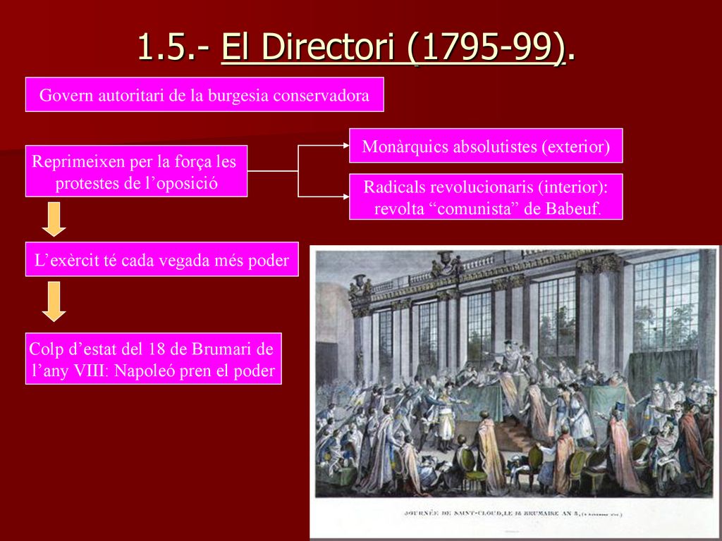 1.5.- El Directori ( ). Govern autoritari de la burgesia conservadora. Monàrquics absolutistes (exterior)
