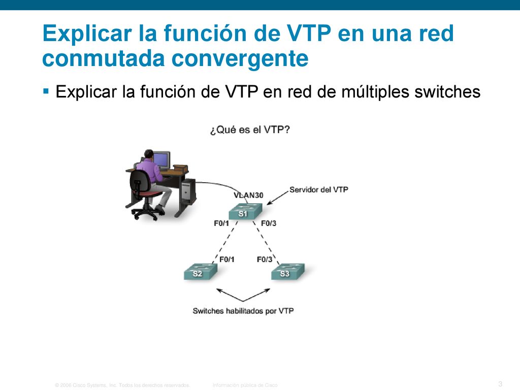 Explicar la función de VTP en una red conmutada convergente