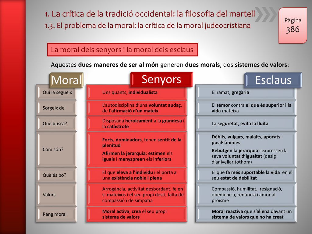 1. La crítica de la tradició occidental: la filosofia del martell