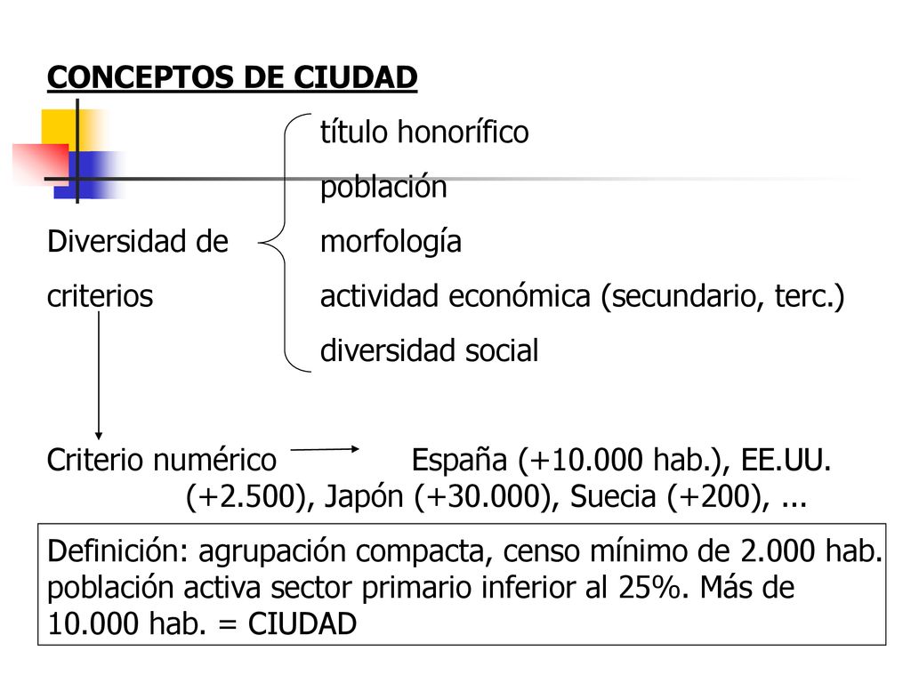 CONCEPTOS DE CIUDAD título honorífico. población. Diversidad de morfología. criterios actividad económica (secundario, terc.)