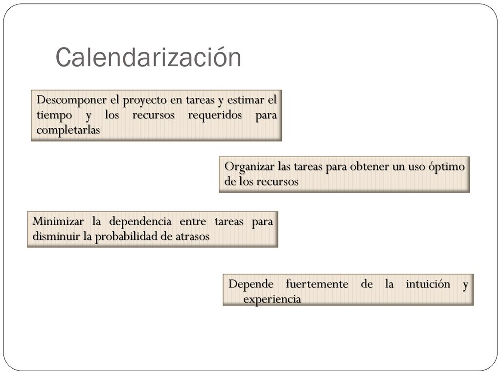 Calendarización Descomponer el proyecto en tareas y estimar el tiempo y los recursos requeridos para completarlas.