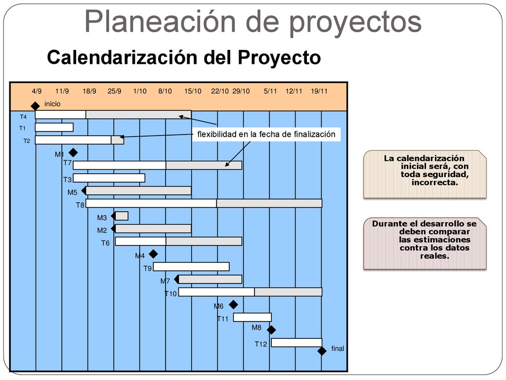 La calendarización inicial será, con toda seguridad, incorrecta.