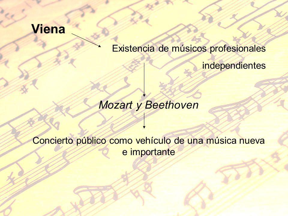 Concierto público como vehículo de una música nueva e importante