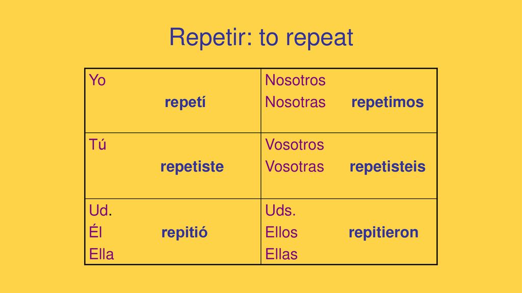Repetir: to repeat Yo repetí Nosotros Nosotras repetimos Tú repetiste