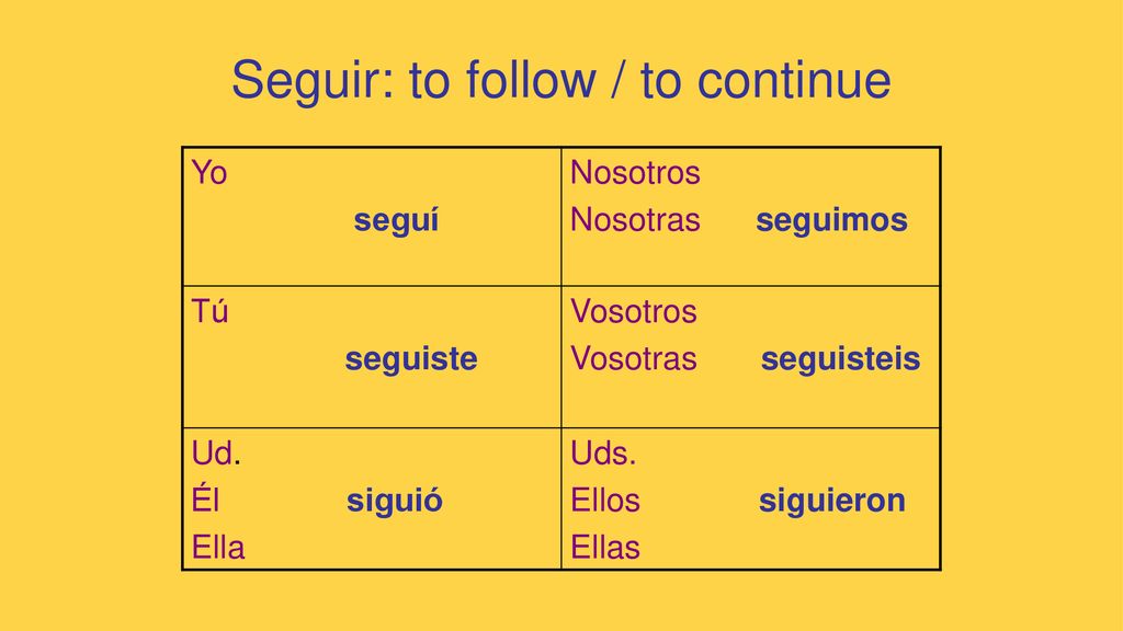 Stem changing preterite verbs ppt descargar