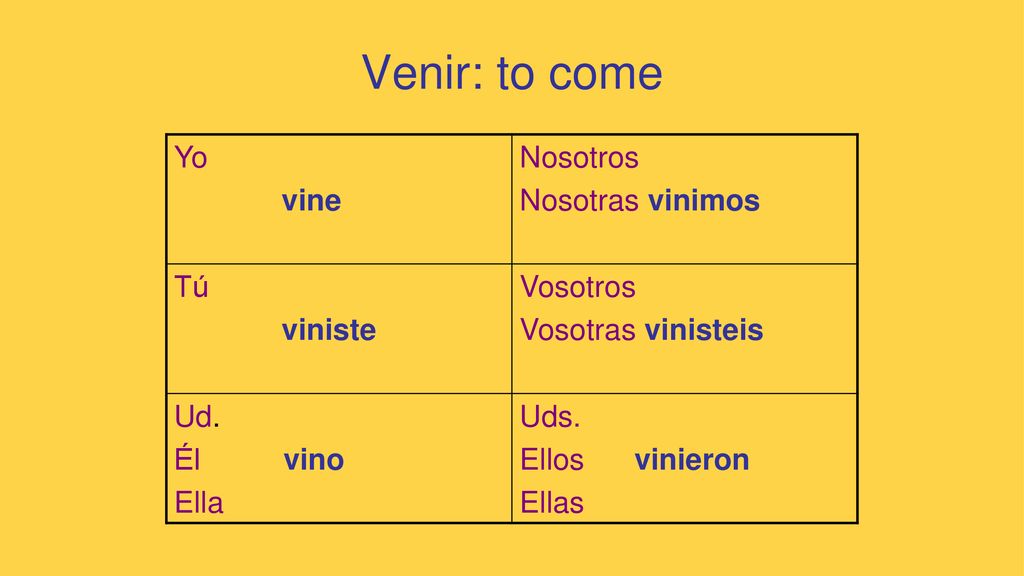 Venir: to come Yo vine Nosotros Nosotras vinimos Tú viniste Vosotros
