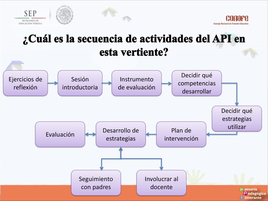 ¿Cuál es la secuencia de actividades del API en esta vertiente