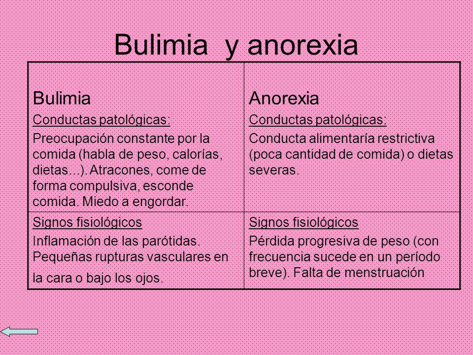 Bulimia y anorexia Bulimia Anorexia Conductas patológicas: