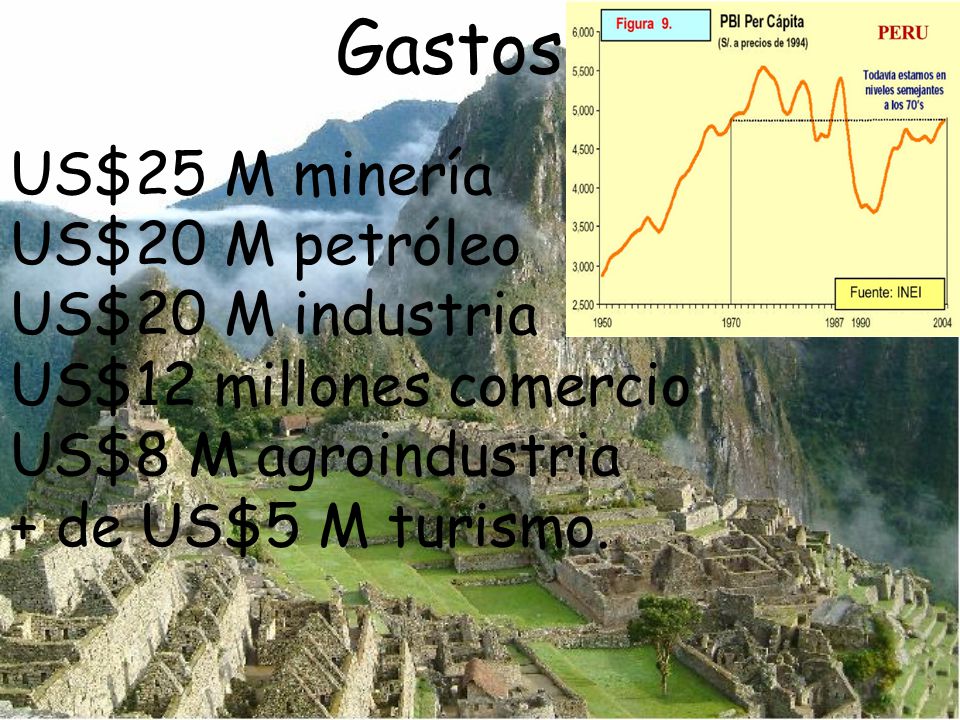 Gastos US$25 M minería US$20 M petróleo US$20 M industria US$12 millones comercio US$8 M agroindustria + de US$5 M turismo.