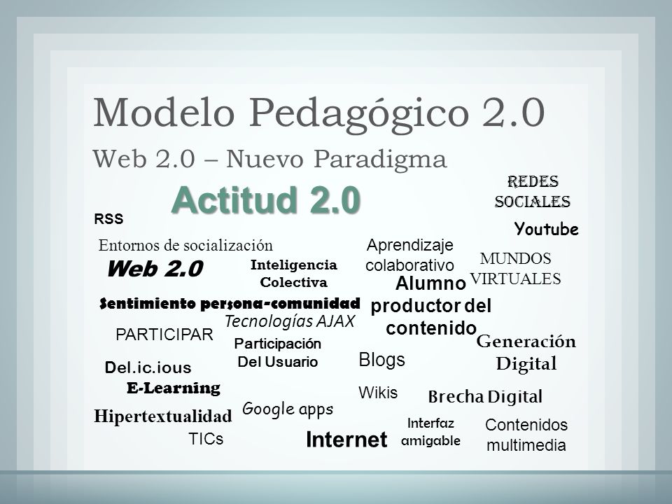 Modelo Pedagógico 2.0 Actitud 2.0 Web 2.0 – Nuevo Paradigma Web 2.0