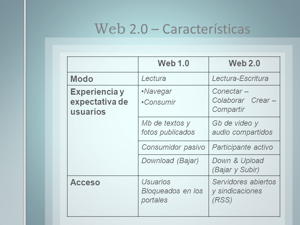 Web 2.0 – Características Web 1.0 Web 2.0 Modo