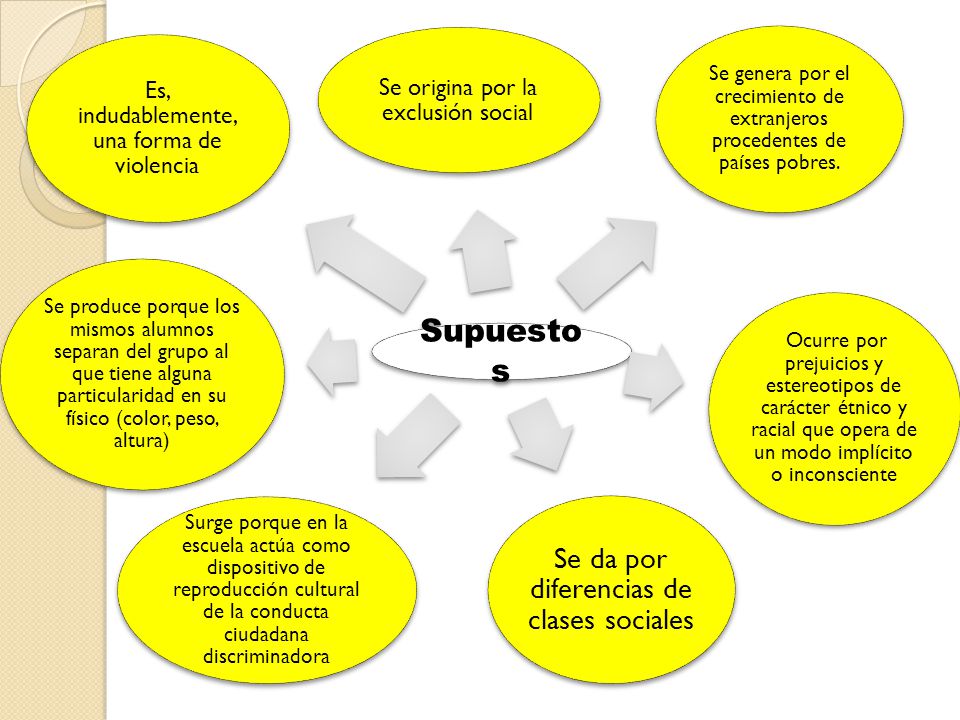 Supuestos Es, indudablemente, una forma de violencia