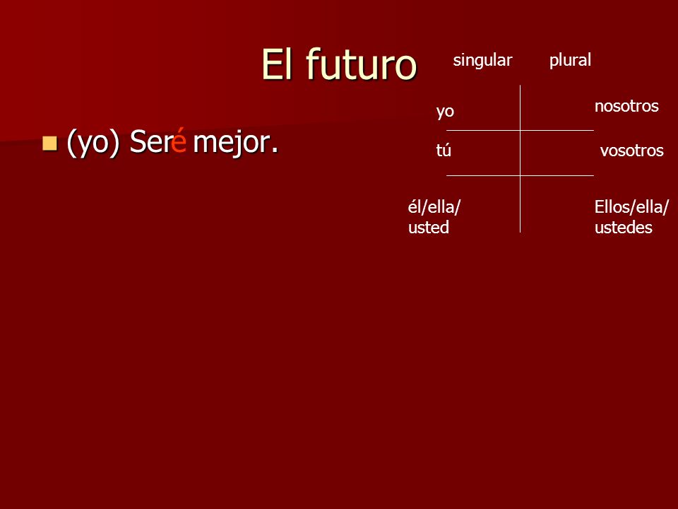 El futuro (yo) Ser mejor. é singular plural nosotros yo tú vosotros