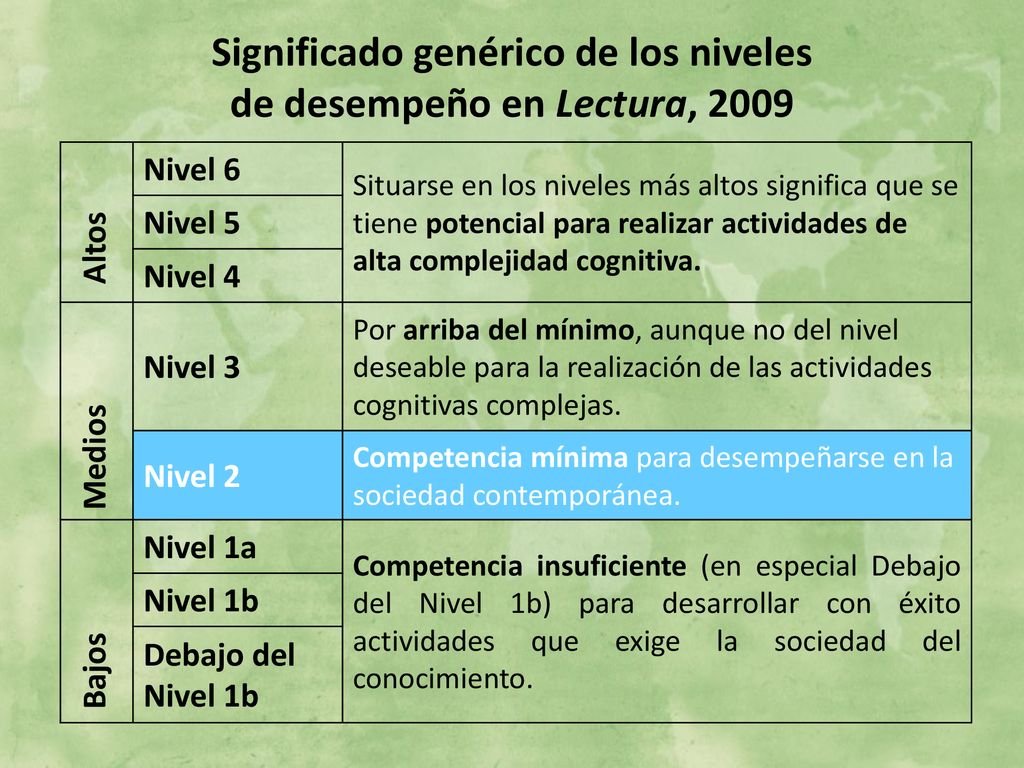 Significado genérico de los niveles de desempeño en Lectura, 2009