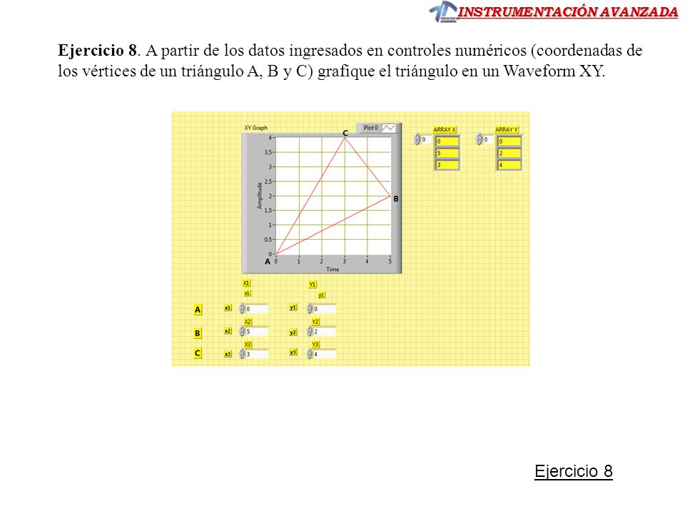 Ejercicio 8. A partir de los datos ingresados en controles numéricos (coordenadas de los vértices de un triángulo A, B y C) grafique el triángulo en un Waveform XY.