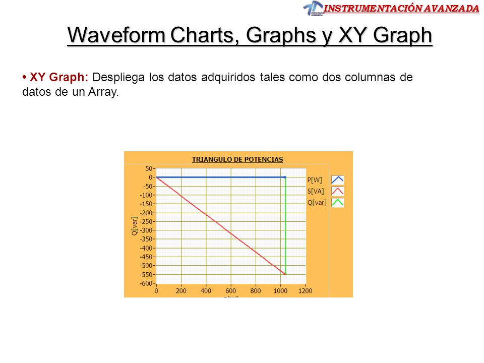 Waveform Charts, Graphs y XY Graph