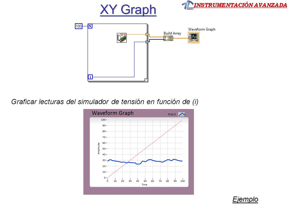 XY Graph Graficar lecturas del simulador de tensión en función de (i)