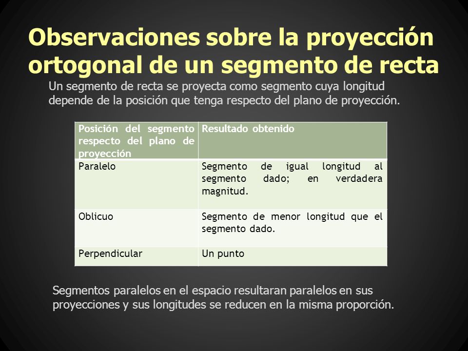 Observaciones sobre la proyección ortogonal de un segmento de recta