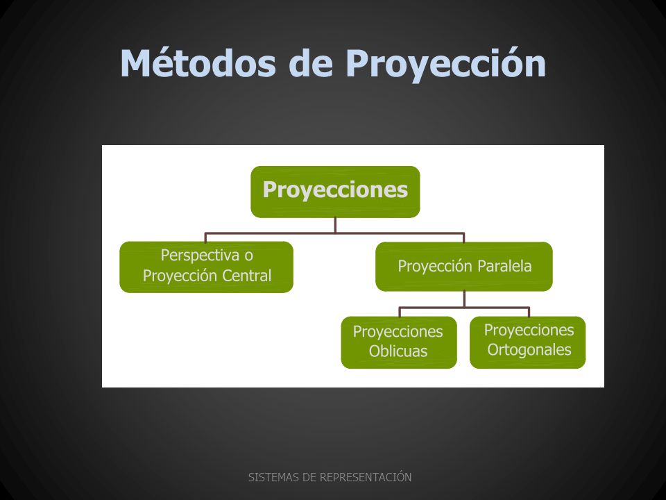 SISTEMAS DE REPRESENTACIÓN