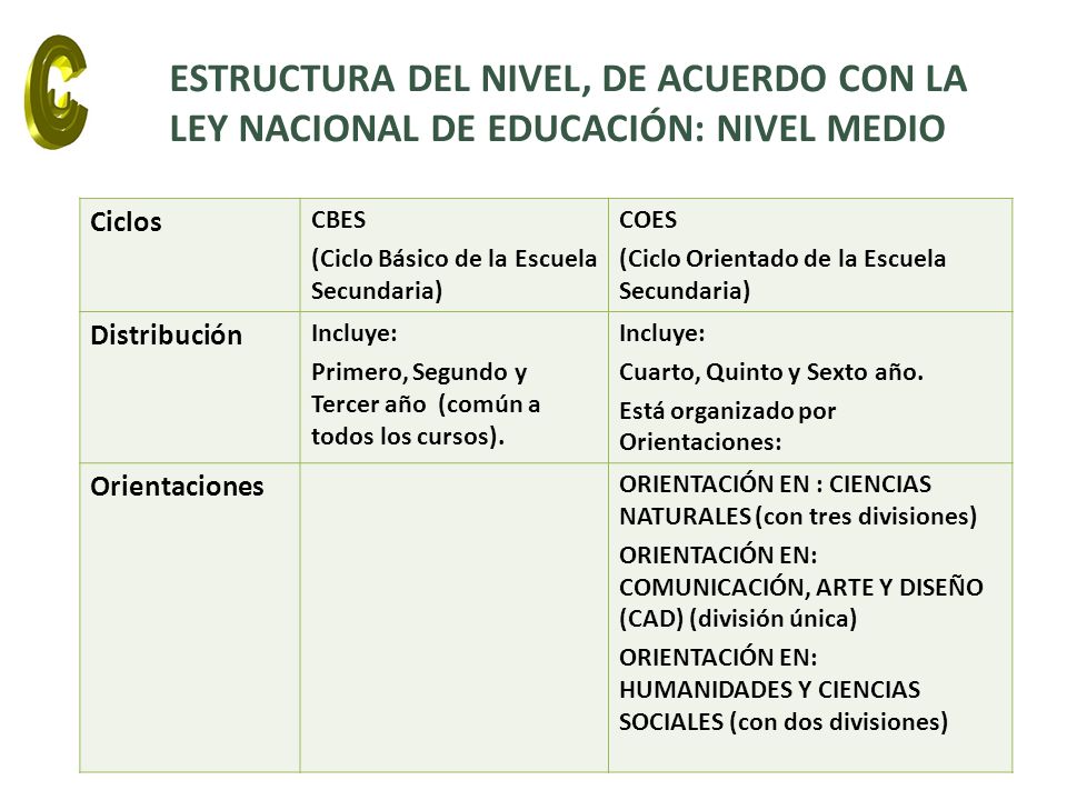 ESTRUCTURA DEL NIVEL, DE ACUERDO CON LA LEY NACIONAL DE EDUCACIÓN: NIVEL MEDIO