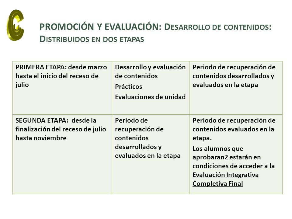 PRIMERA ETAPA: desde marzo hasta el inicio del receso de julio
