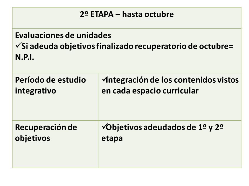 2º ETAPA – hasta octubre Evaluaciones de unidades. Si adeuda objetivos finalizado recuperatorio de octubre= N.P.I.